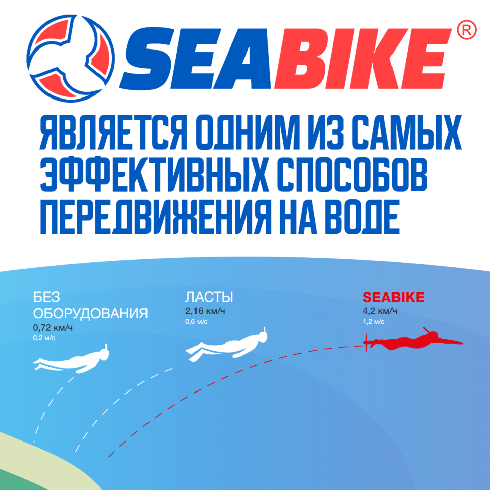 Детский набор SEABIKE
